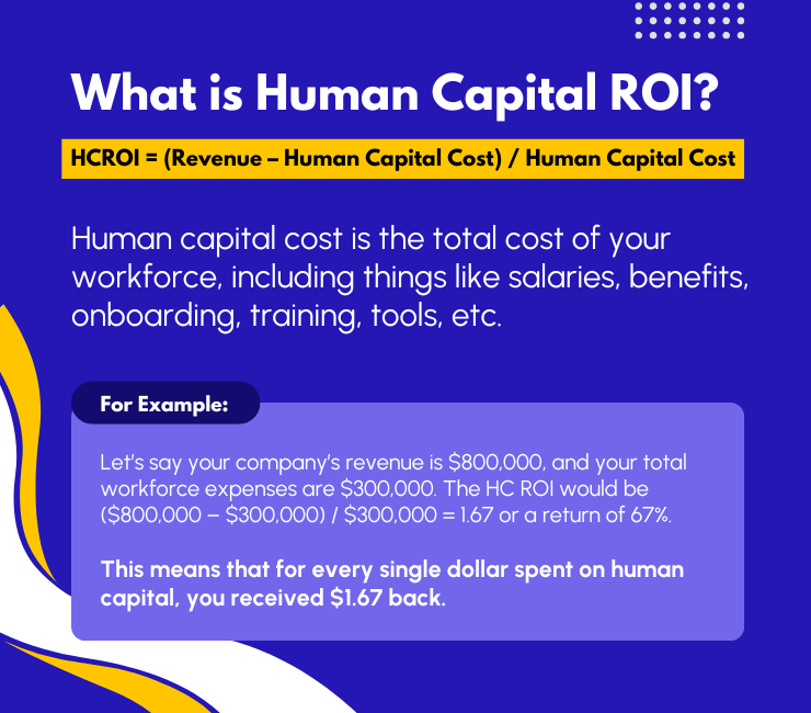 What is Human Capital ROI? HCROI = (Revenue – Human Capital Cost) / Human Capital Cost Human capital cost is the total cost of your workforce, including things like salaries, benefits, onboarding, training, tools, etc. Let’s say your company’s revenue is $800,000, and your total workforce expenses are $300,000. The HC ROI would be ($800,000 – $300,000) / $300,000 = 1.67 or a return of 67%. This means that for every single dollar spent on human capital, you received $1.67 back. 