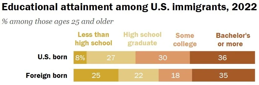 SR_24.07.22_immigrant-facts_8 copy